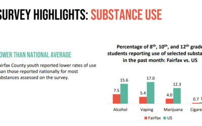 Stats on the Health and Well-Being of Fairfax County Youth