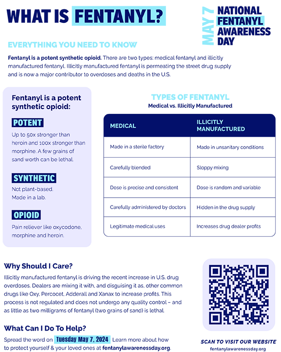 What is Fentanyl flier